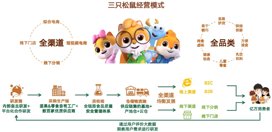 今年上半年的三个松鼠的收入为54.7亿元人民币，
