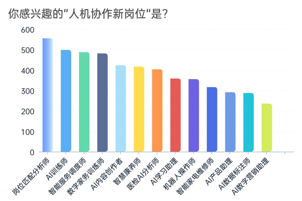 近50类人机协作新岗位40种智能新服务在58同城涌现(图4)