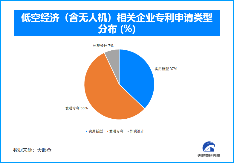 空域开放+技术迭代低空经济2026迈入高质量运营新阶段(图1)