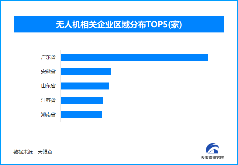 空域开放+技术迭代低空经济2026迈入高质量运营新阶段(图2)