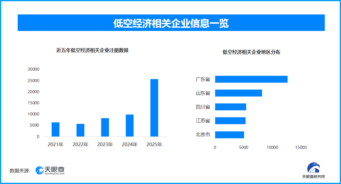 空域开放+技术迭代低空经济2026迈入高质量运营新阶段(图3)