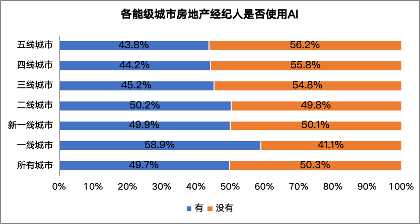 58同城、安居客发布《2026年百万房产经纪人生存报告》:超六成经纪人业务指标增长行业景气度持续回升(图2)