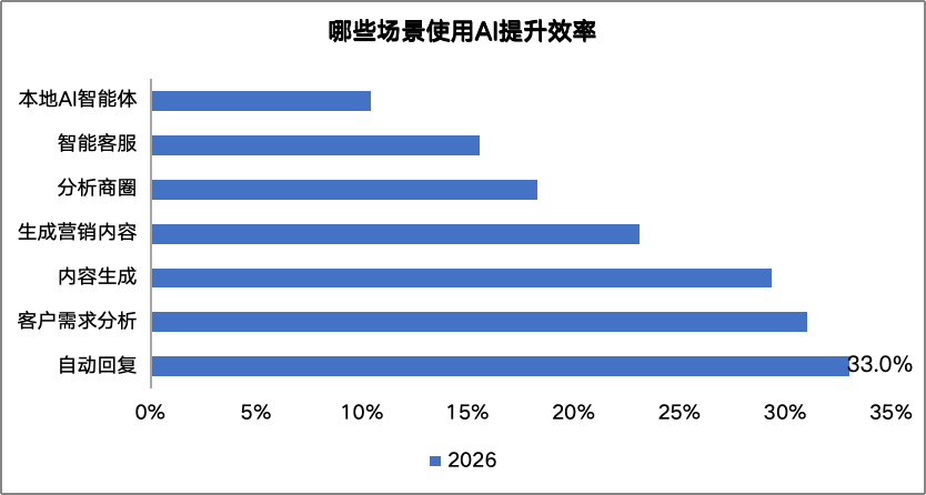 58同城、安居客发布《2026年百万房产经纪人生存报告》:超六成经纪人业务指标增长行业景气度持续回升(图3)