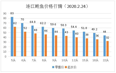 1992年高中毕业证样本,1992年高中毕业证照片 连江鲍鱼:2月24日-3月1日采购价格指数