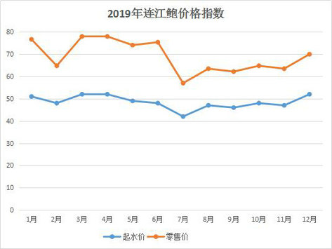 2020连江县13月gdp_福建有一县城,GDP总值469亿元,“中国海带之乡”!