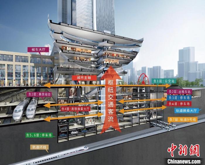 图为中国首个高速铁路TOD“站城一体化”项目金沙天街剖面示意图。　受访单位供图 摄