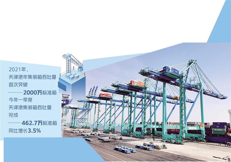 一季度，天津港集装箱吞吐量创新高 加快港口智慧化升级