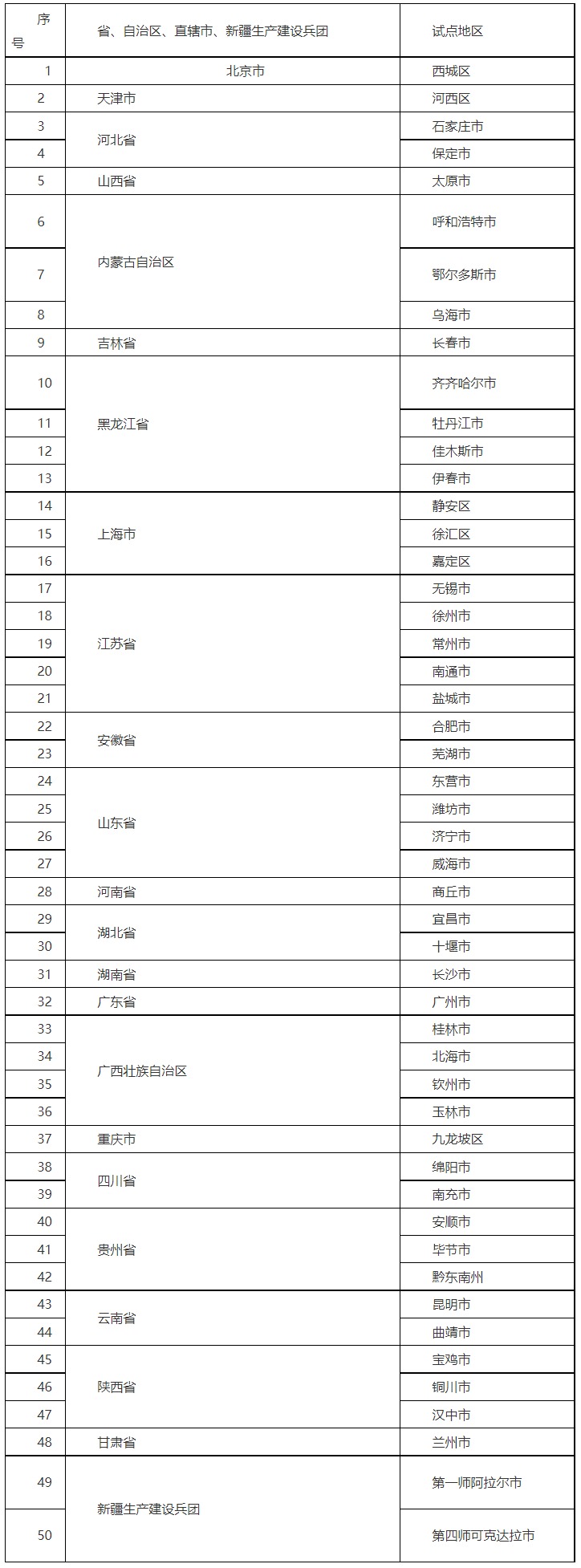 全国第二批城市一刻钟便民生活圈试点地区公布 北京市西城区等50个地区上榜