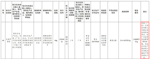 完美芦荟胶检验不合格？完美公司提醒消费者通过正规渠道购买