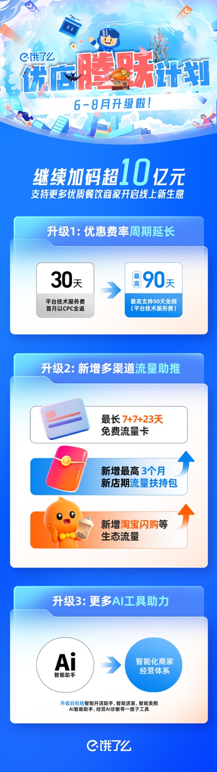 Ele.me增加了对交易者的投资：它的投资增加了1